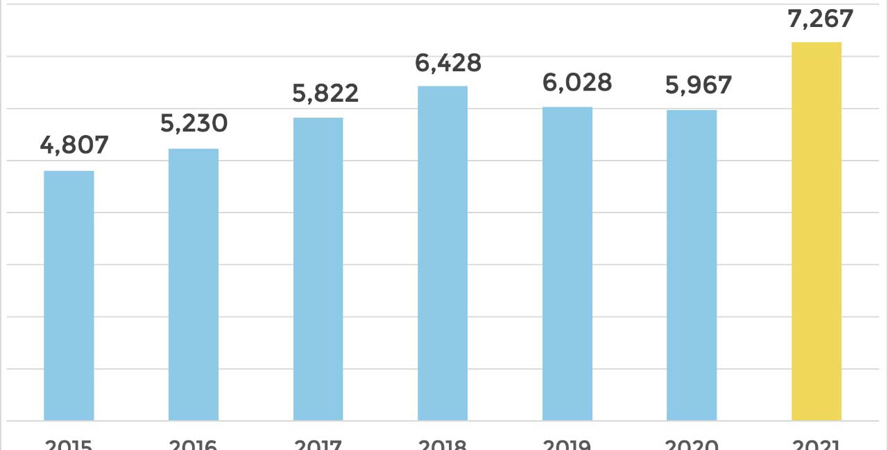 POR CADA 100 VEHÍCULOS PESADOS NUEVOS VENDIDOS, SE IMPORTAN 35 ADICIONALES USADOS