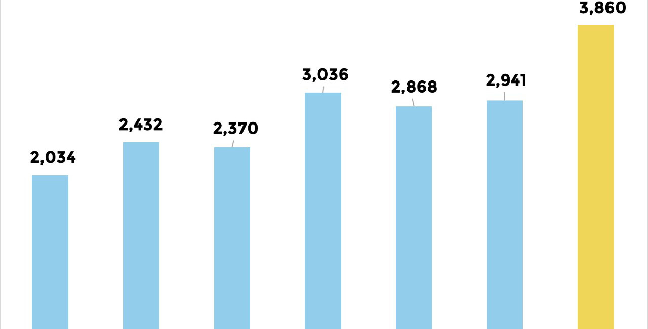 SIN FRENO EL CRECIMIENTO EN IMPORTACIÓN DE VEHICULOS PESADOS USADOS